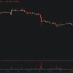 中国出手打击致数字货币大跌！比特币破7000美元