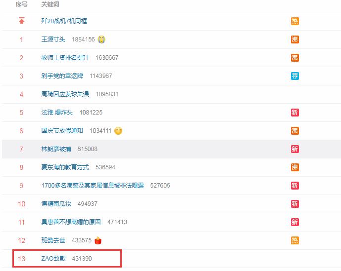争议AI换脸软件ZAO致歉：非常重视保护个人信息安全